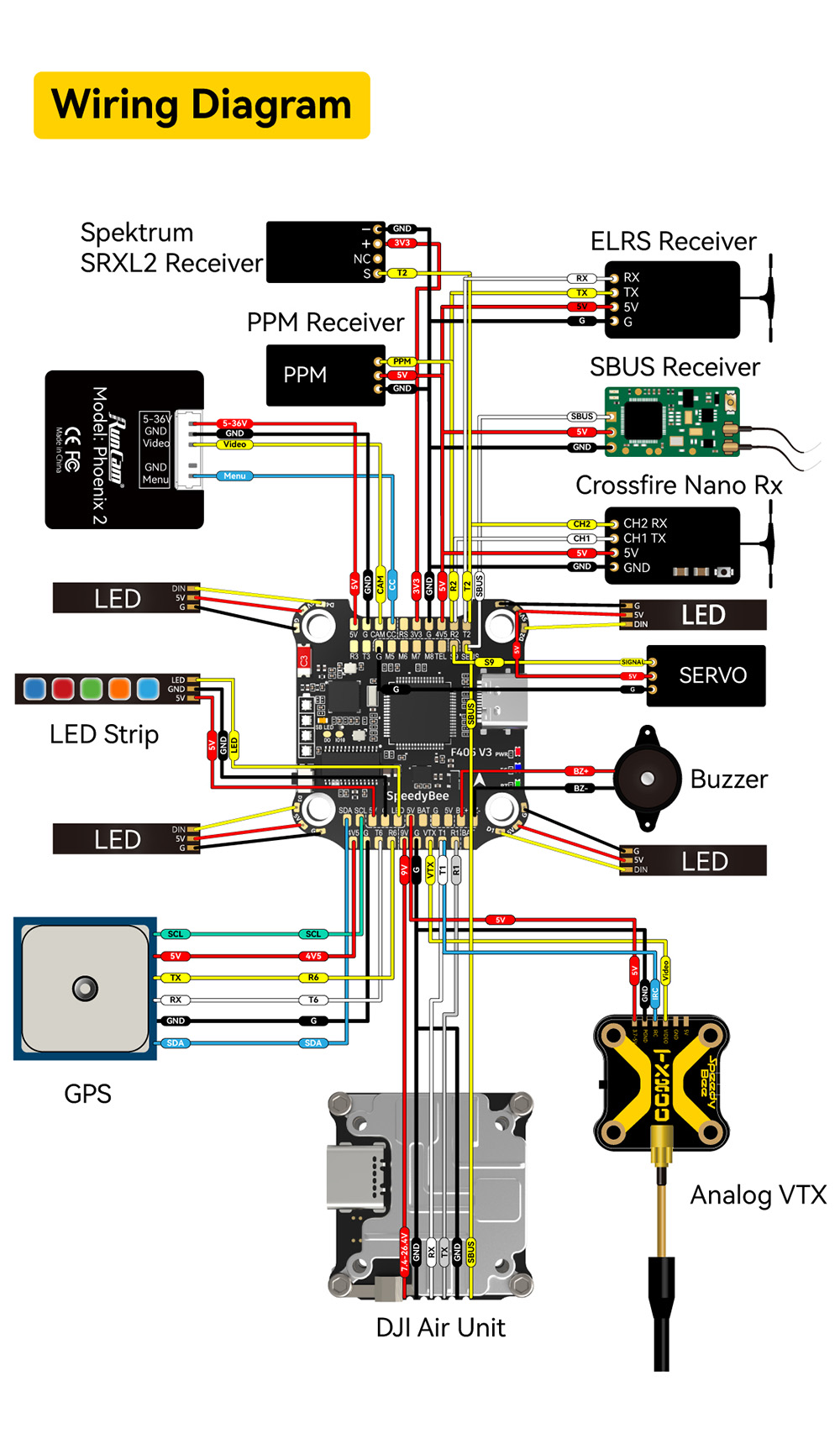 SpeedyBee-F405-V3-BLS-60A-4In1-ESC-F4-OSD-Flugsteuerung-3-6S-mit-9V-5V-33V-BEC-Ausgang-Stack-fuumlr--2008622-12